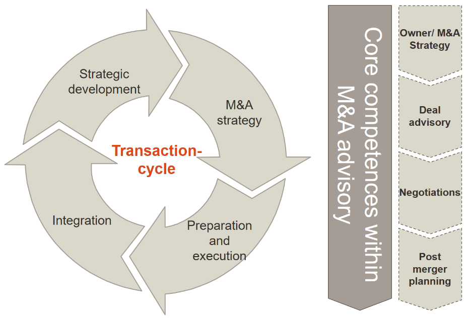 transaction-cycle